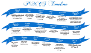 PMCS Timeline